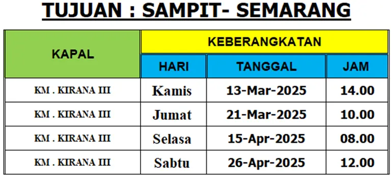 tujuan sampit ke semarang