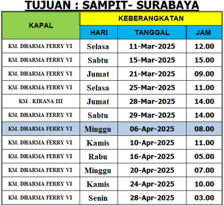 tujuan sampit ke surabaya