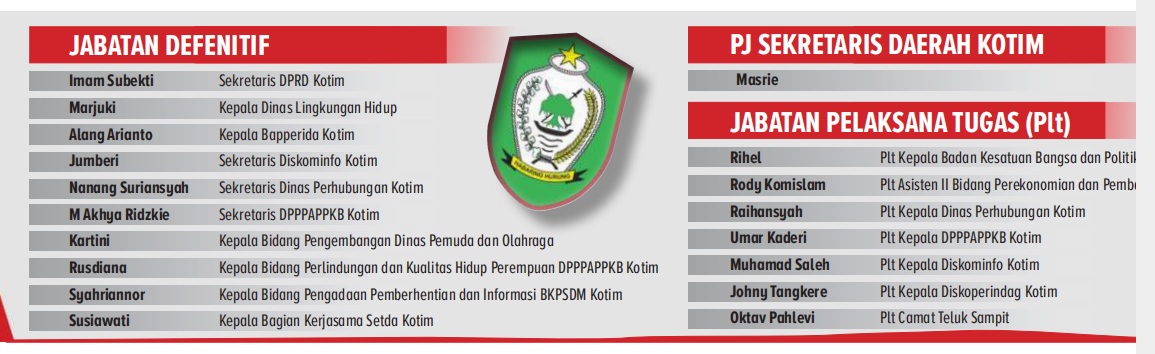 daftar pejabat kotim
