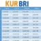 kur bri