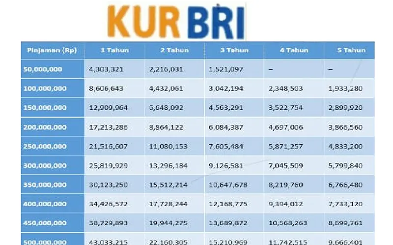 kur bri