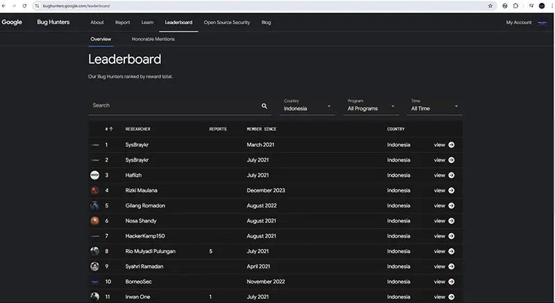 leaderboard