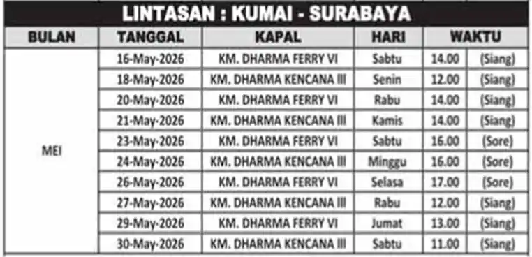 kumai ke surabaya