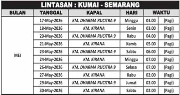 kumai ke semarang
