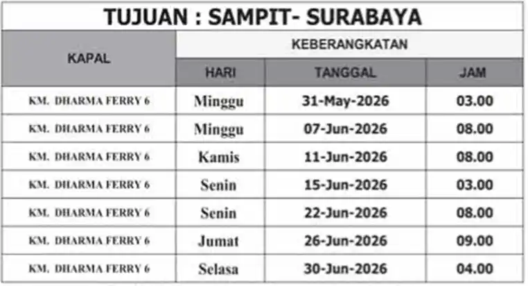 sampit ke surabaya