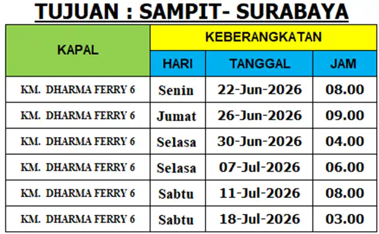sampit ke semarang