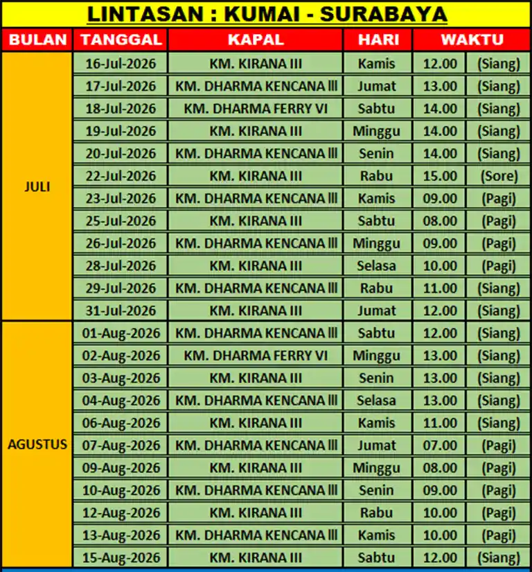 kumai ke surabaya