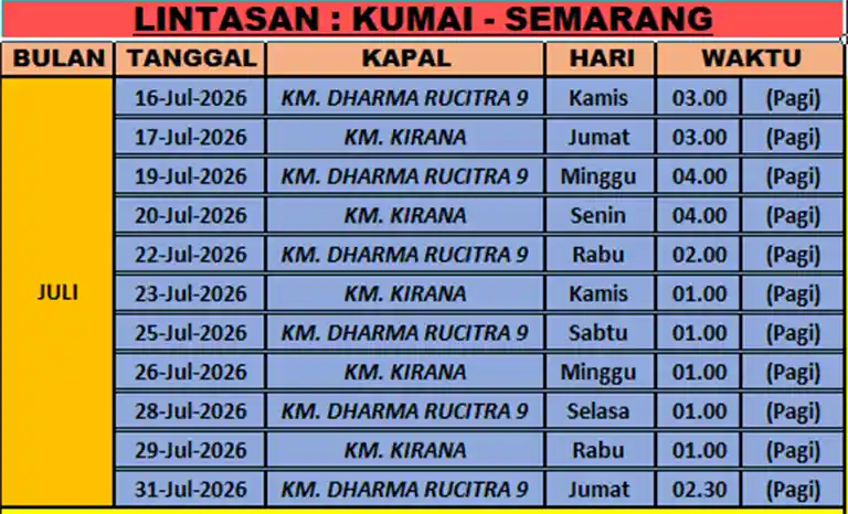 kumai ke semarang