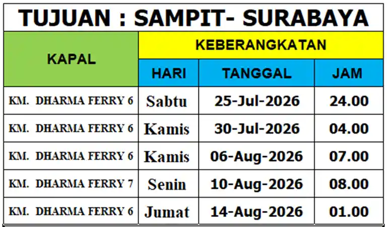 sampit ke surabaya