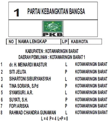 pkb1